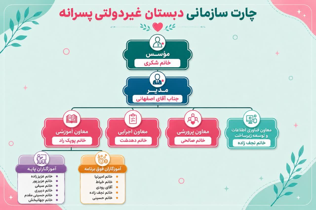 چارت سازمانی پسرانه
